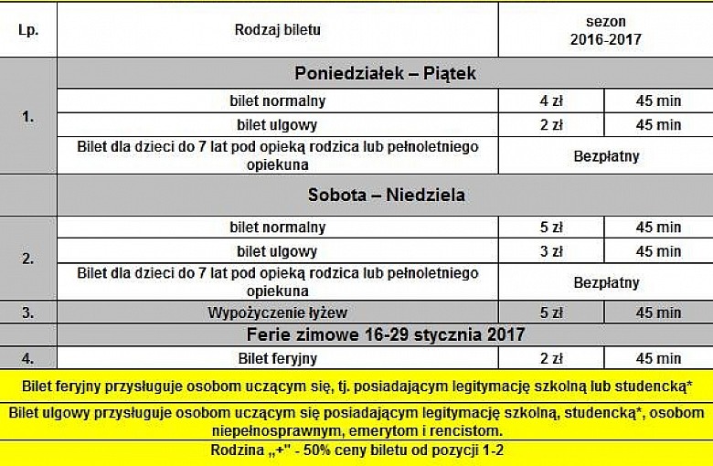 Otwarcie lodowiska przy OSR „Victoria”