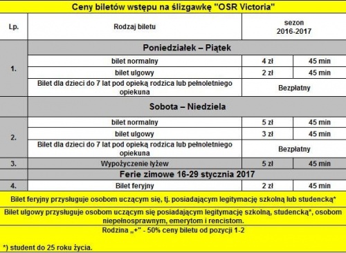 Otwarcie lodowiska przy OSR „Victoria”