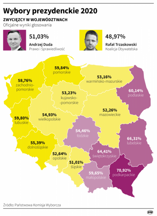 PKW podała oficjalne wyniki. Andrzej Duda zwycięzcą wyborów prezydenckich