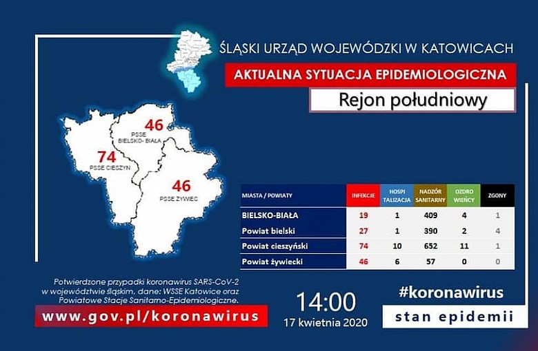 Koronawirus. Rejon południowy na dzień 17.04.2020