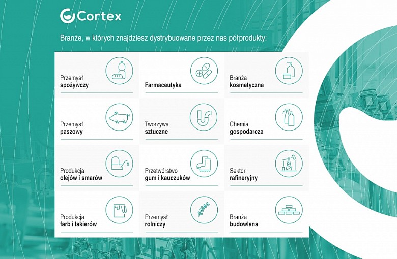 Cortex Chemicals – lider na rynku międzynarodowej dystrybucji chemii spożywczej i technicznej