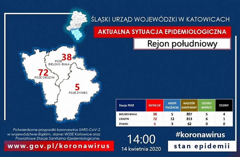 Koronawirus. Rejon południowy na dzień 14.04.2020