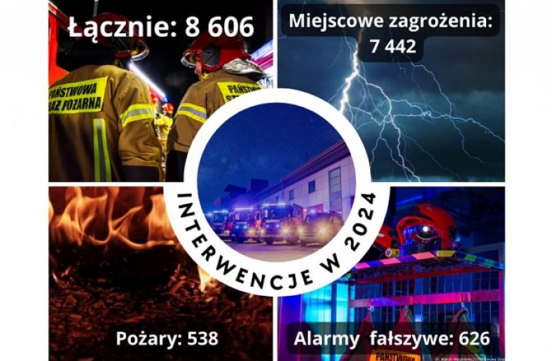 Strażackie podsumowanie